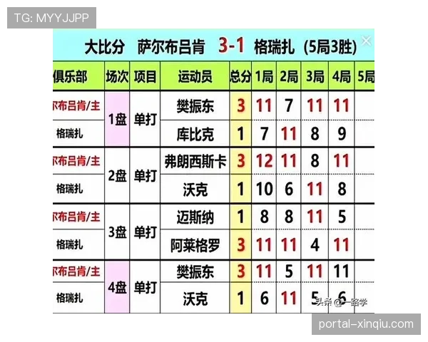 数据视角：解析2026赛季德甲手球联赛各队七米球成功率变化